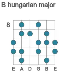 Guitar scale for B hungarian major in position 8
